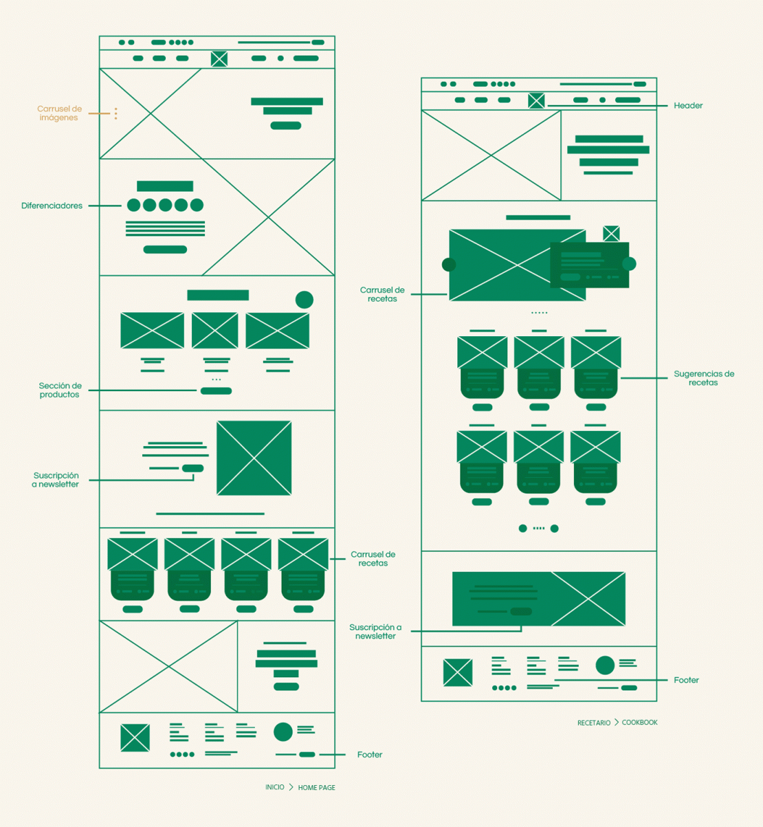 Diseño web _ Wireframing _ Agencia Publicidad Mantra